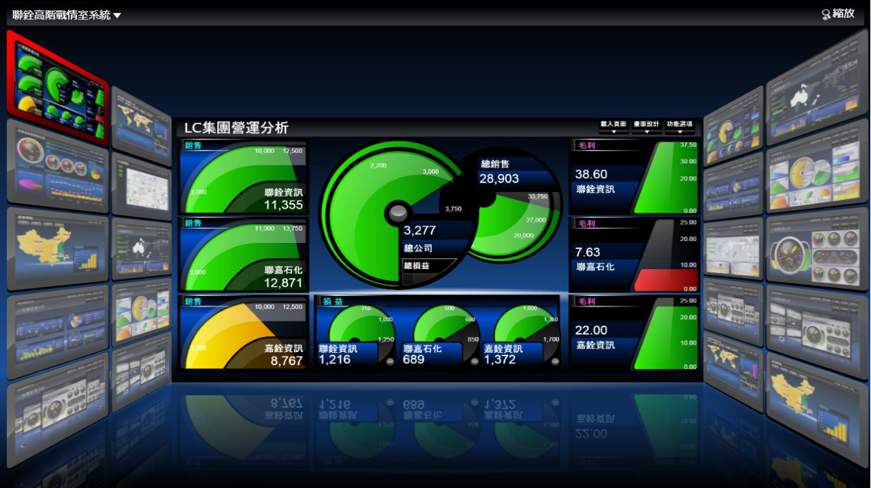 成長型企業(yè)實施ERP的重要準(zhǔn)則