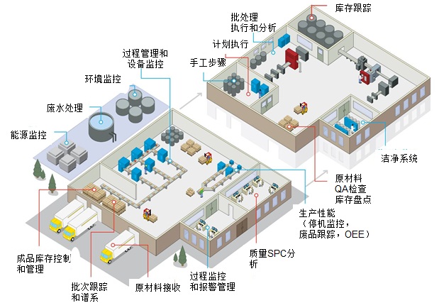 MES系統(tǒng)對于企業(yè)的作用和價值