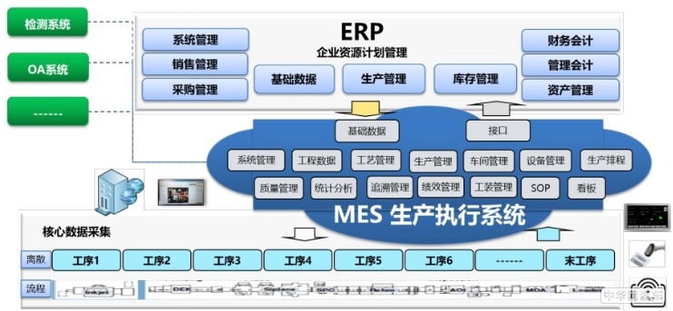 企業(yè)導(dǎo)入化工ERP系統(tǒng)將獲得哪些提升？