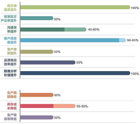 優(yōu)秀的材料工程師，都在跟這個(gè)新朋友打交道!