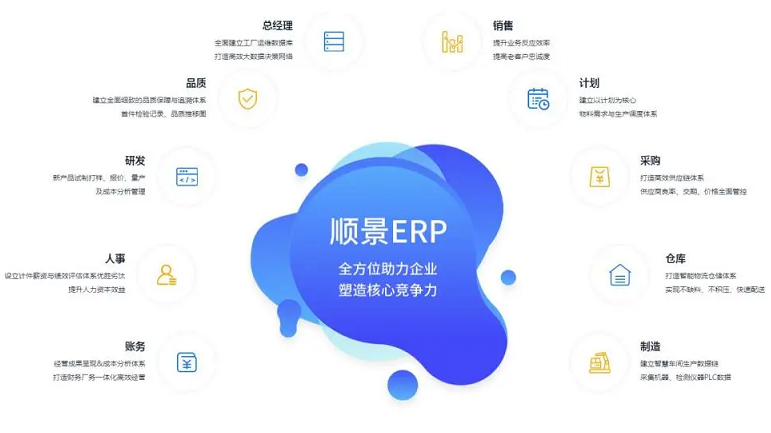使用化工新材料ERP系統(tǒng)可以為企業(yè)帶來哪些實(shí)際的效益？