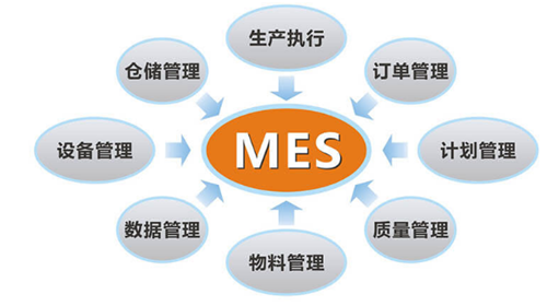 有哪些因素會影響化工新材料MES系統(tǒng)的實施效果？