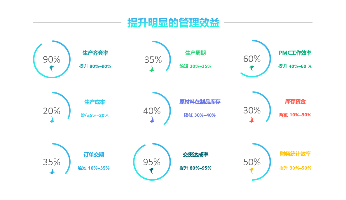 化工ERP系統(tǒng)在化工行業(yè)有哪些重要性及影響？