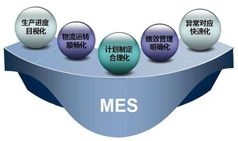 MES系統(tǒng)的數(shù)據(jù)采集與管理是怎樣的？