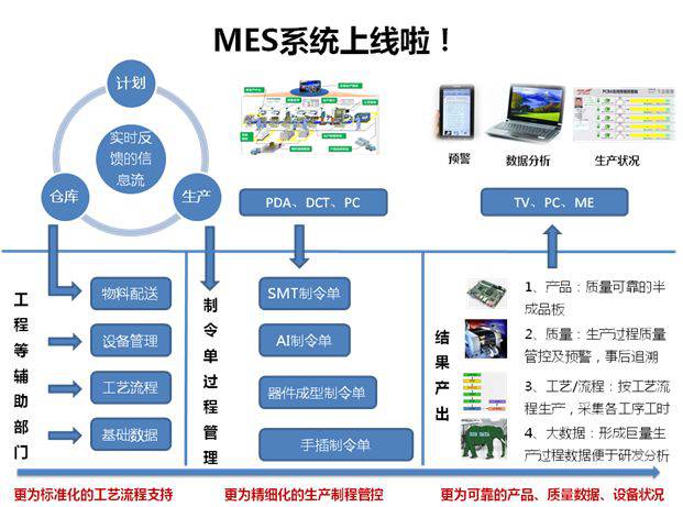 化工新材料MES軟件在質(zhì)量管控方面有何獨特功能？