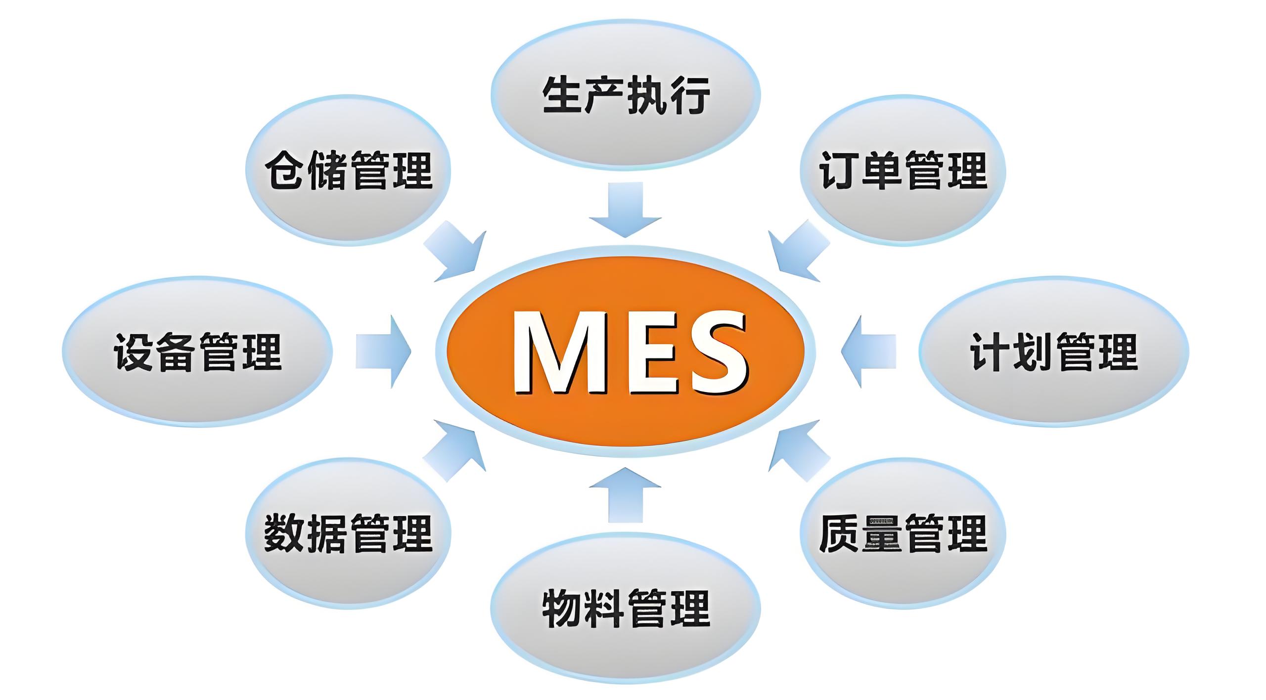 化工MES系統(tǒng)如何實現(xiàn)生產(chǎn)過程的可視化管理？