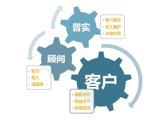 生產(chǎn)波動大，化工ERP軟件如何靈活應(yīng)對？