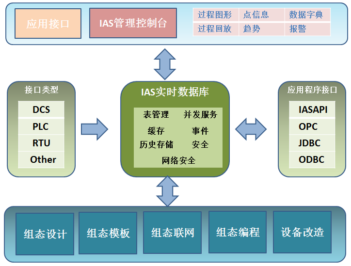 化工ERP系統(tǒng)怎樣全方位助力銷售與分銷管理優(yōu)化升級？