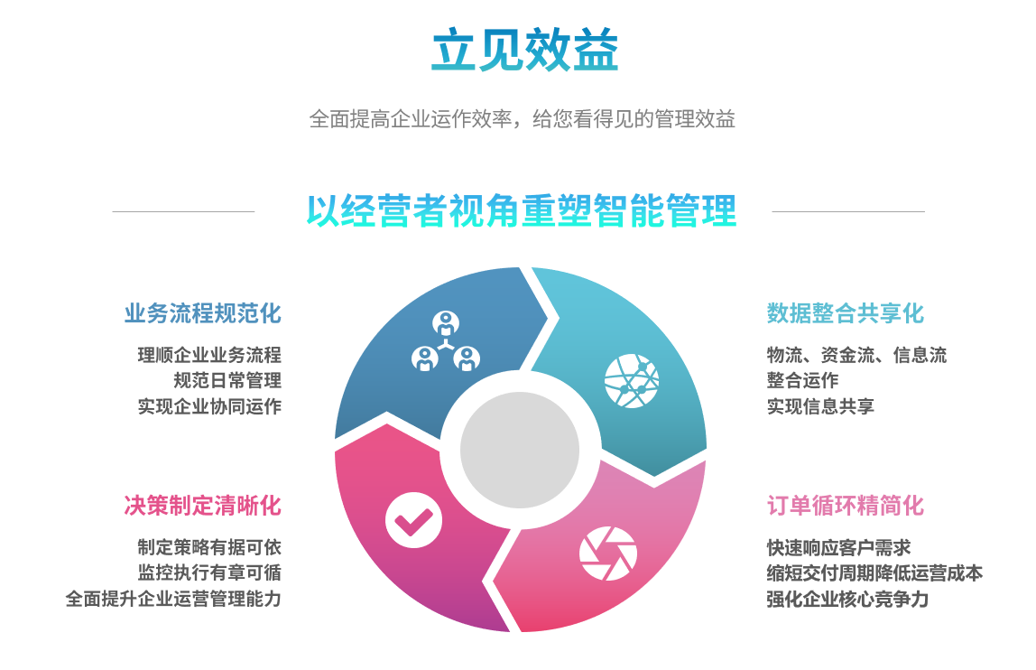 化工ERP軟件與云計算的集成有何優(yōu)勢？