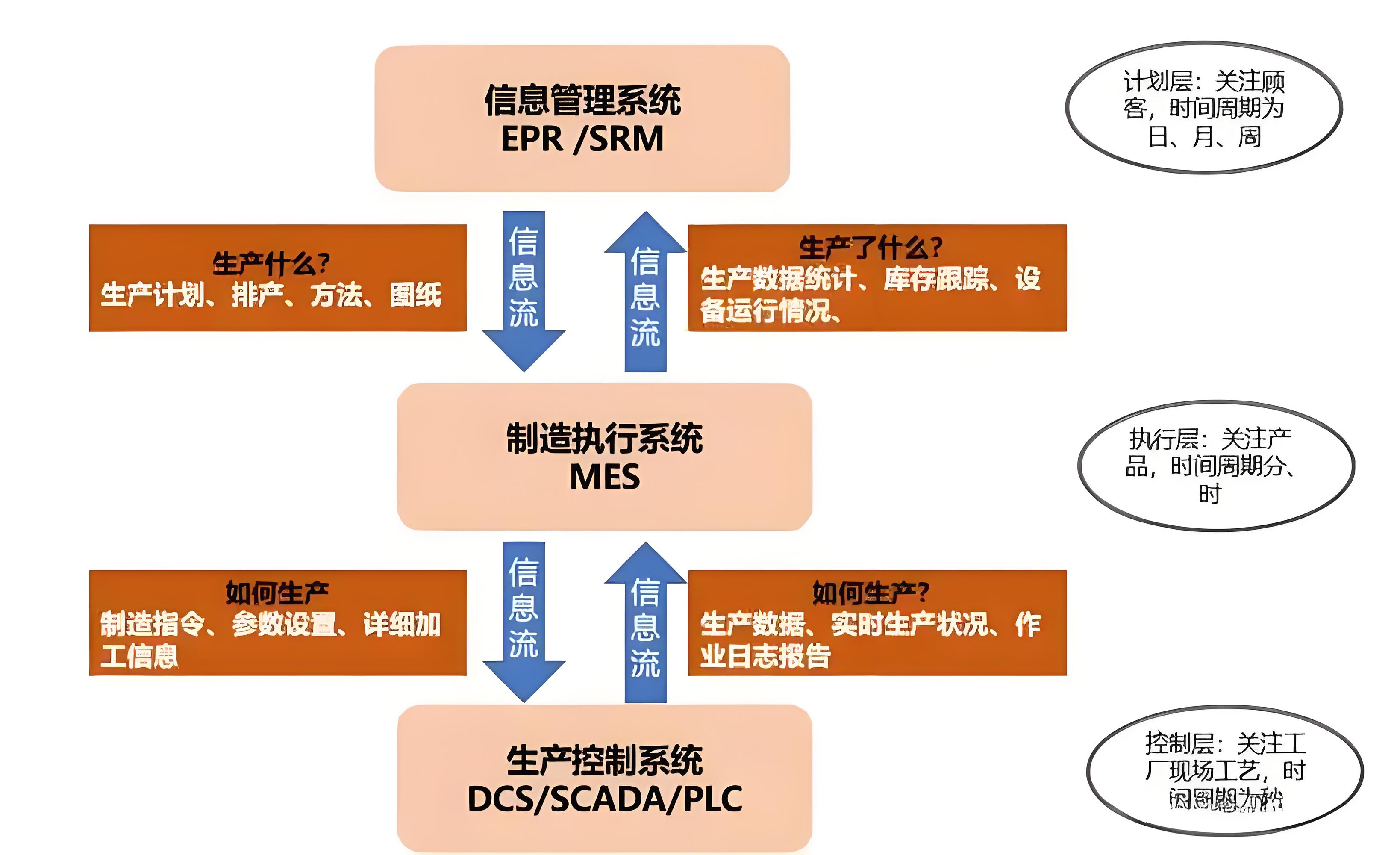 MES系統(tǒng)對中小企業(yè)有哪些特別的好處？