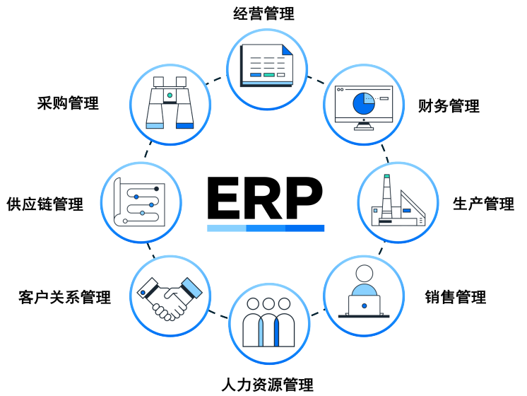 協(xié)同、調(diào)配與洞察：化工新材料ERP是新產(chǎn)品快速上市賦能之道？